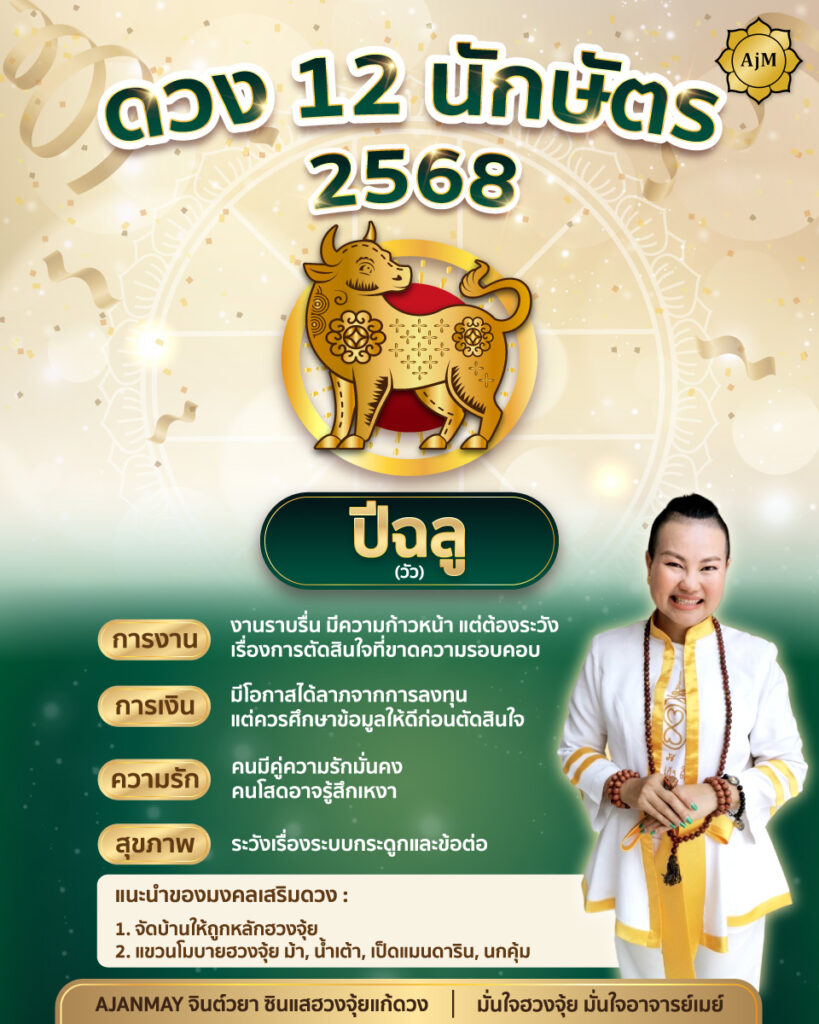 ดวง12นักษัตร